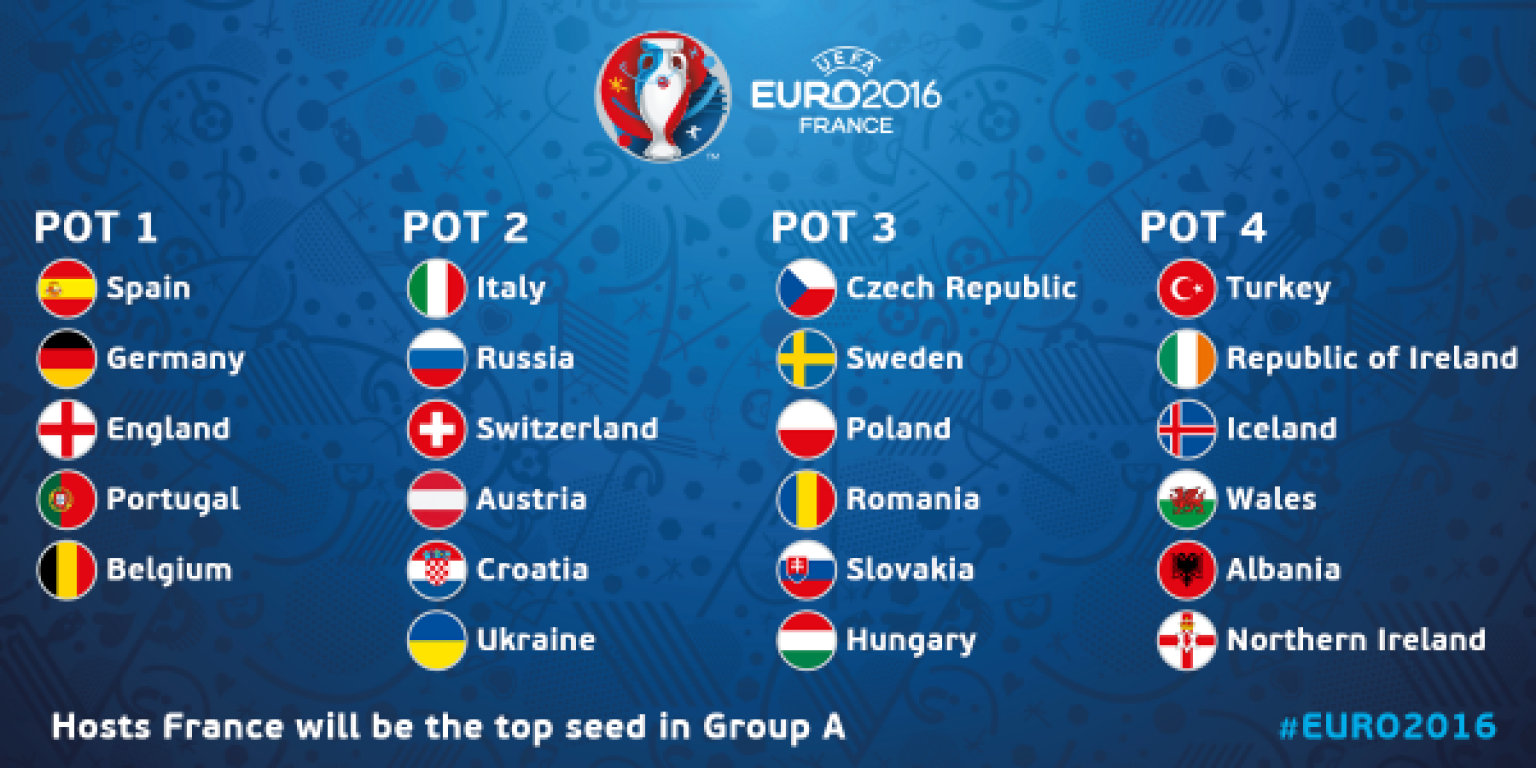 euro-2016-grupe