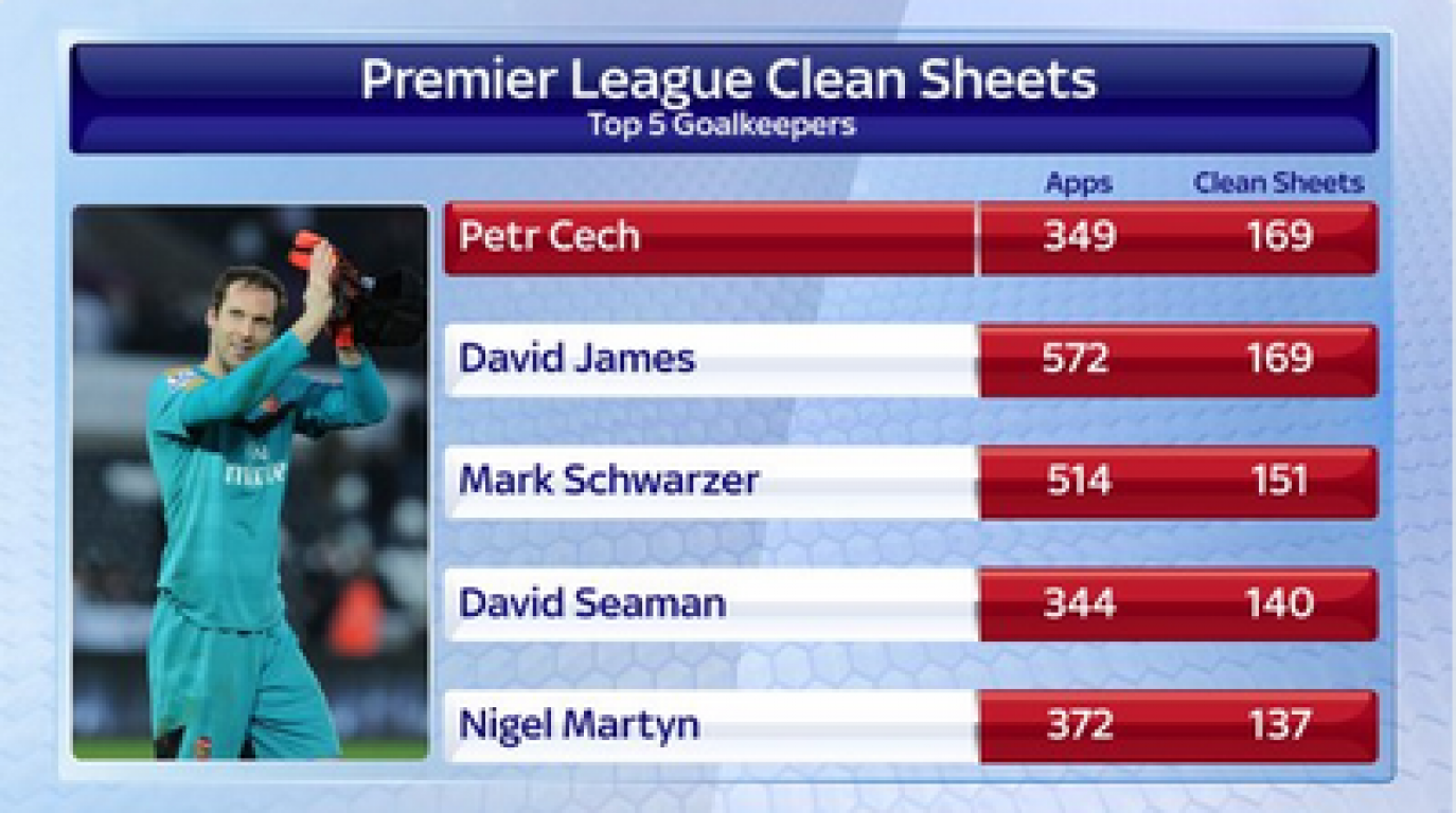 cech