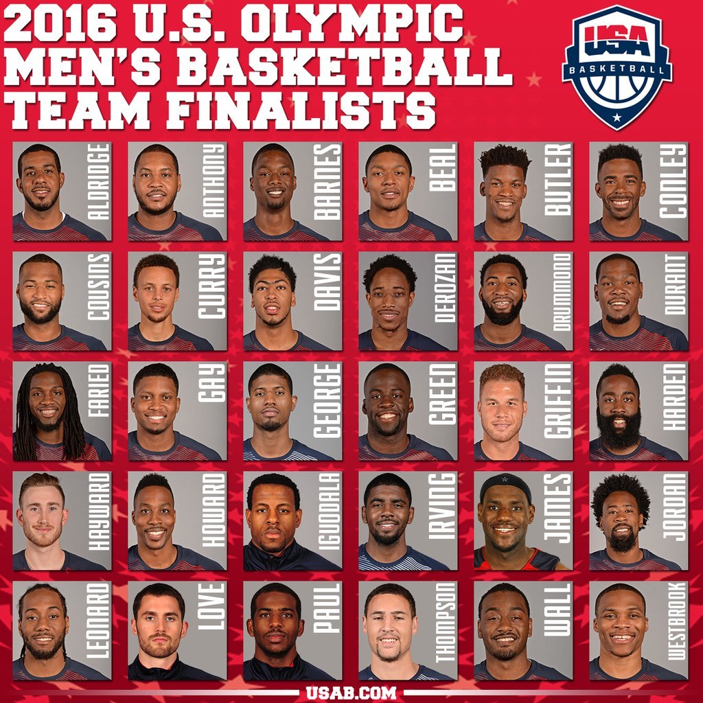 usa-basketball