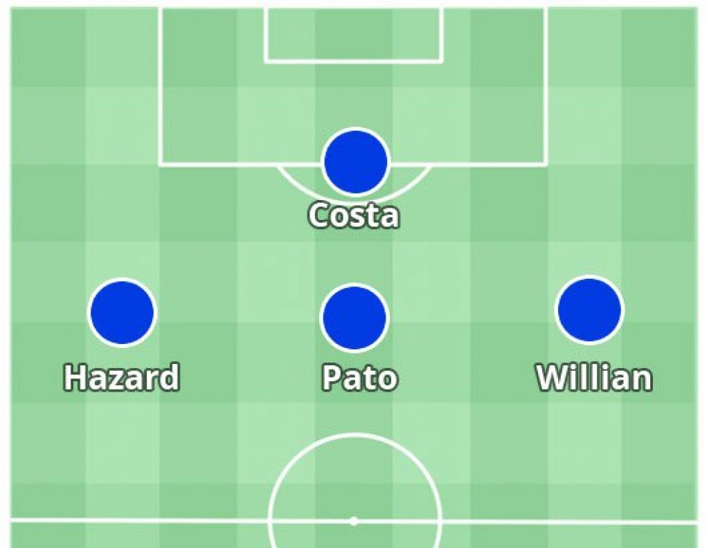 pato-in-the-no-10-role