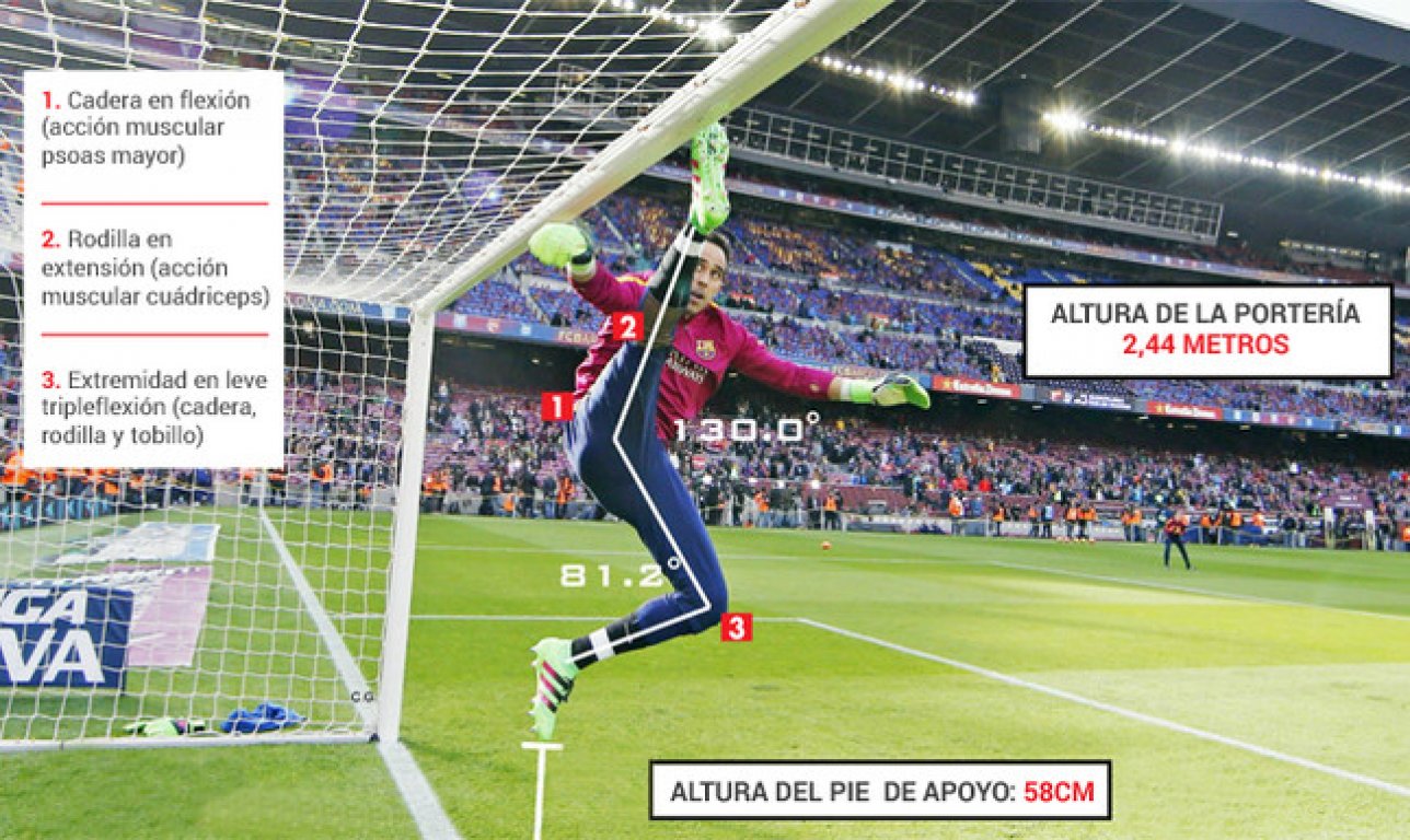 claudio-bravo