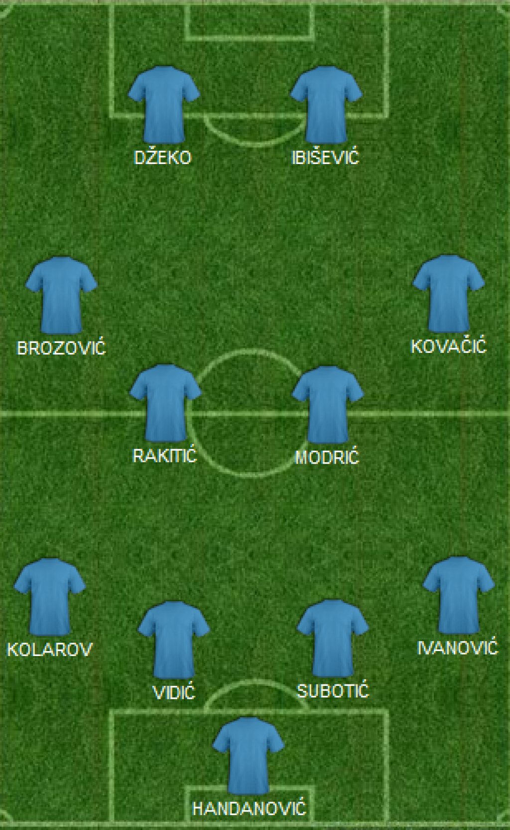 formacija-jugoslavija