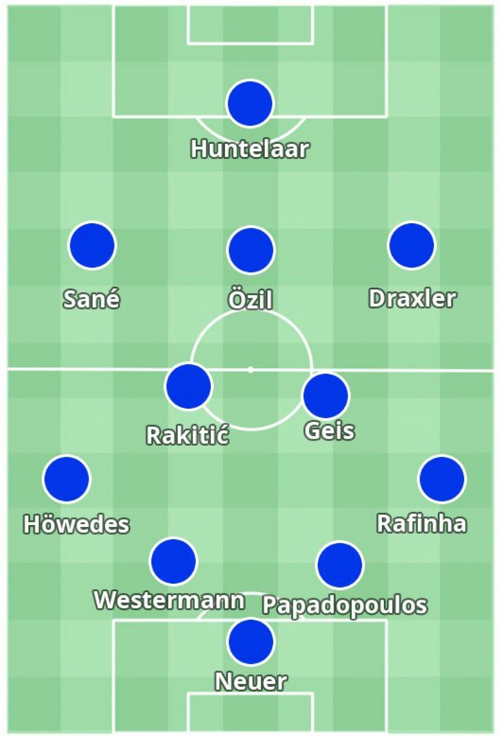 schalke