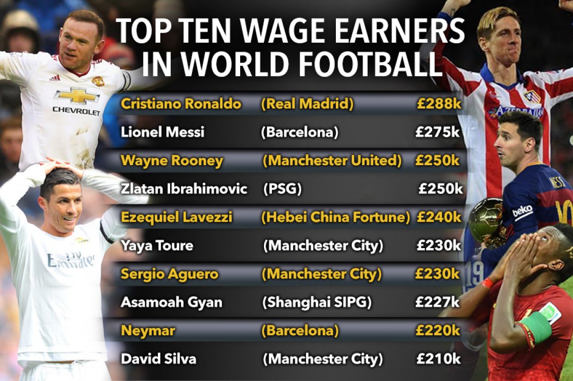 wages-land-2695003a