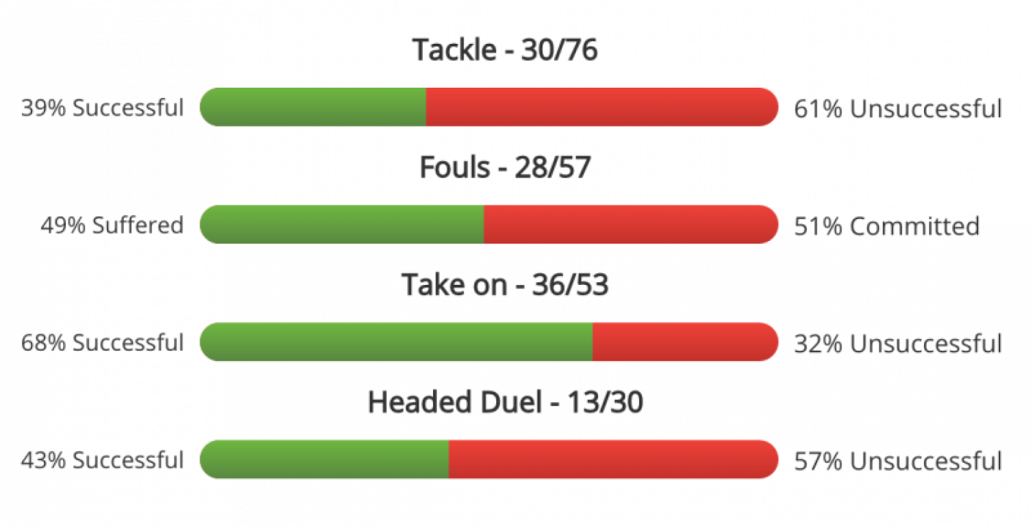 stat