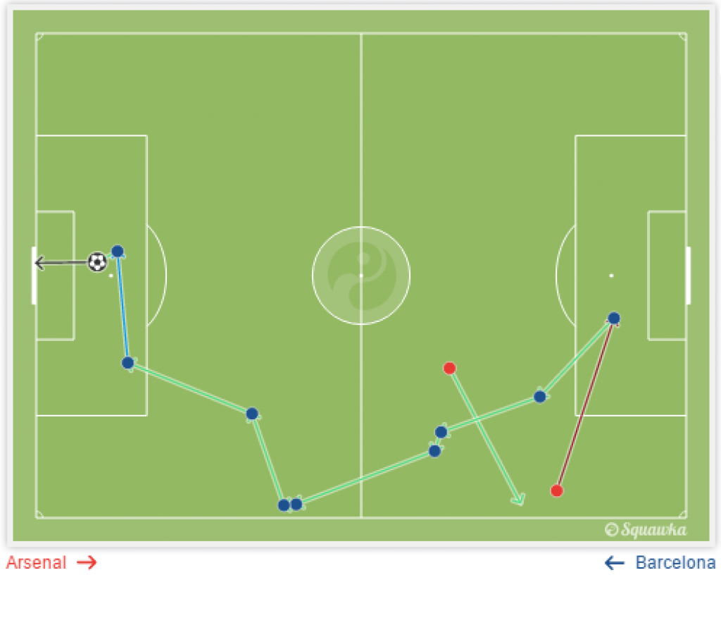 barcelona-counter-attack