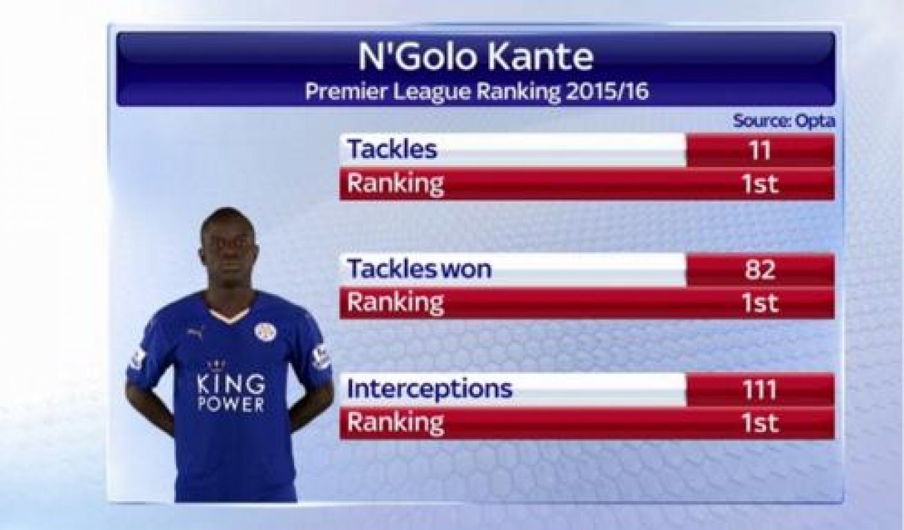 kantee