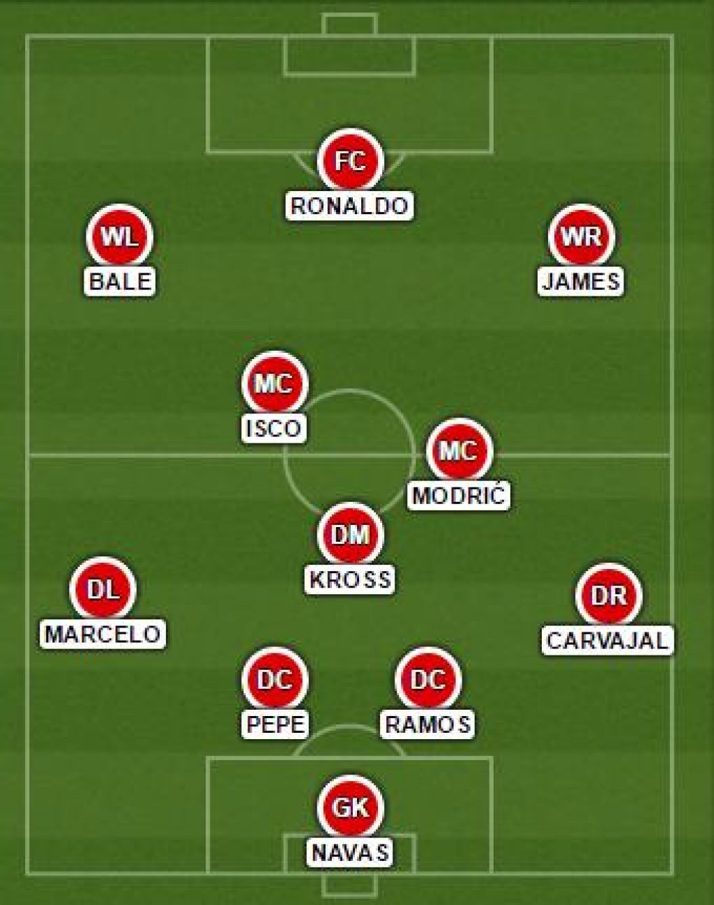 real-roma