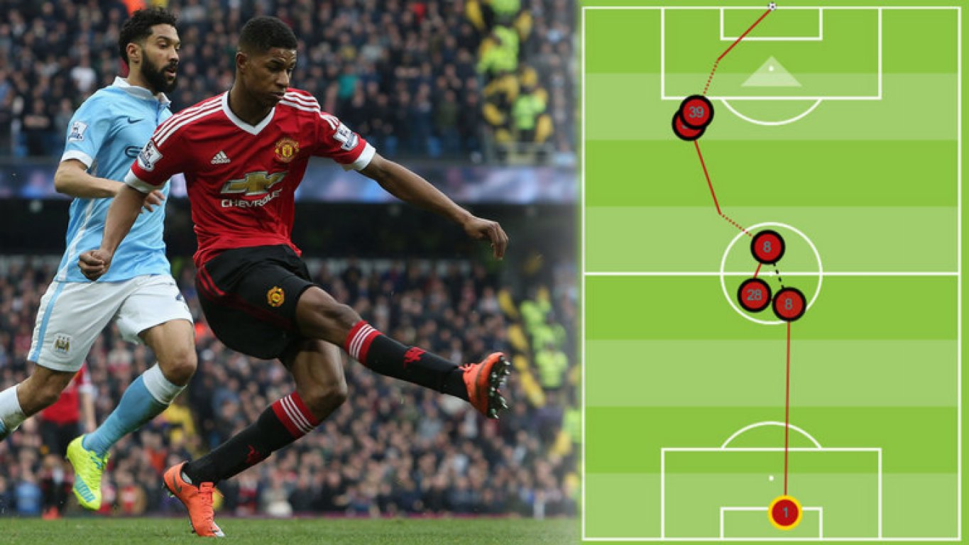 marcus-rashford-manchester-united-3435021