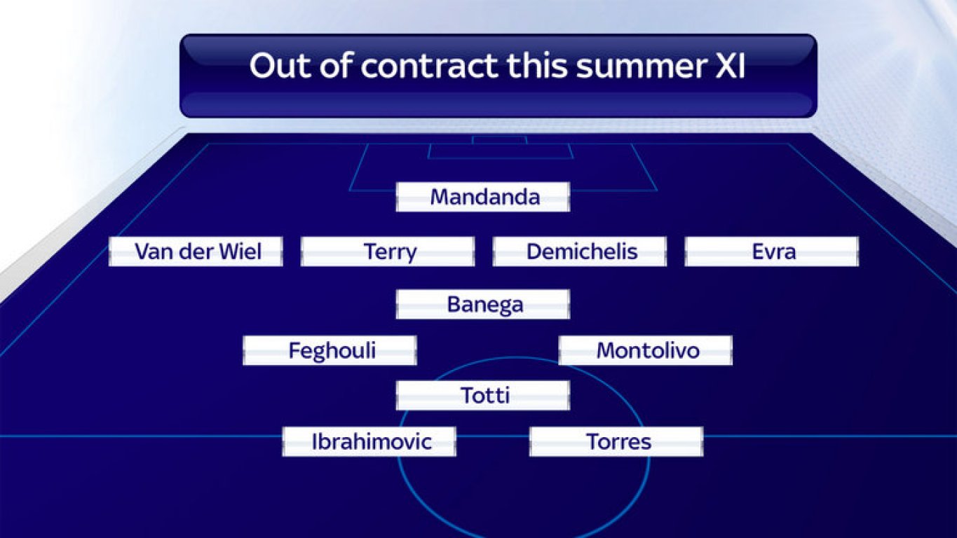 free-agent-xi-march-mandanda-3436303