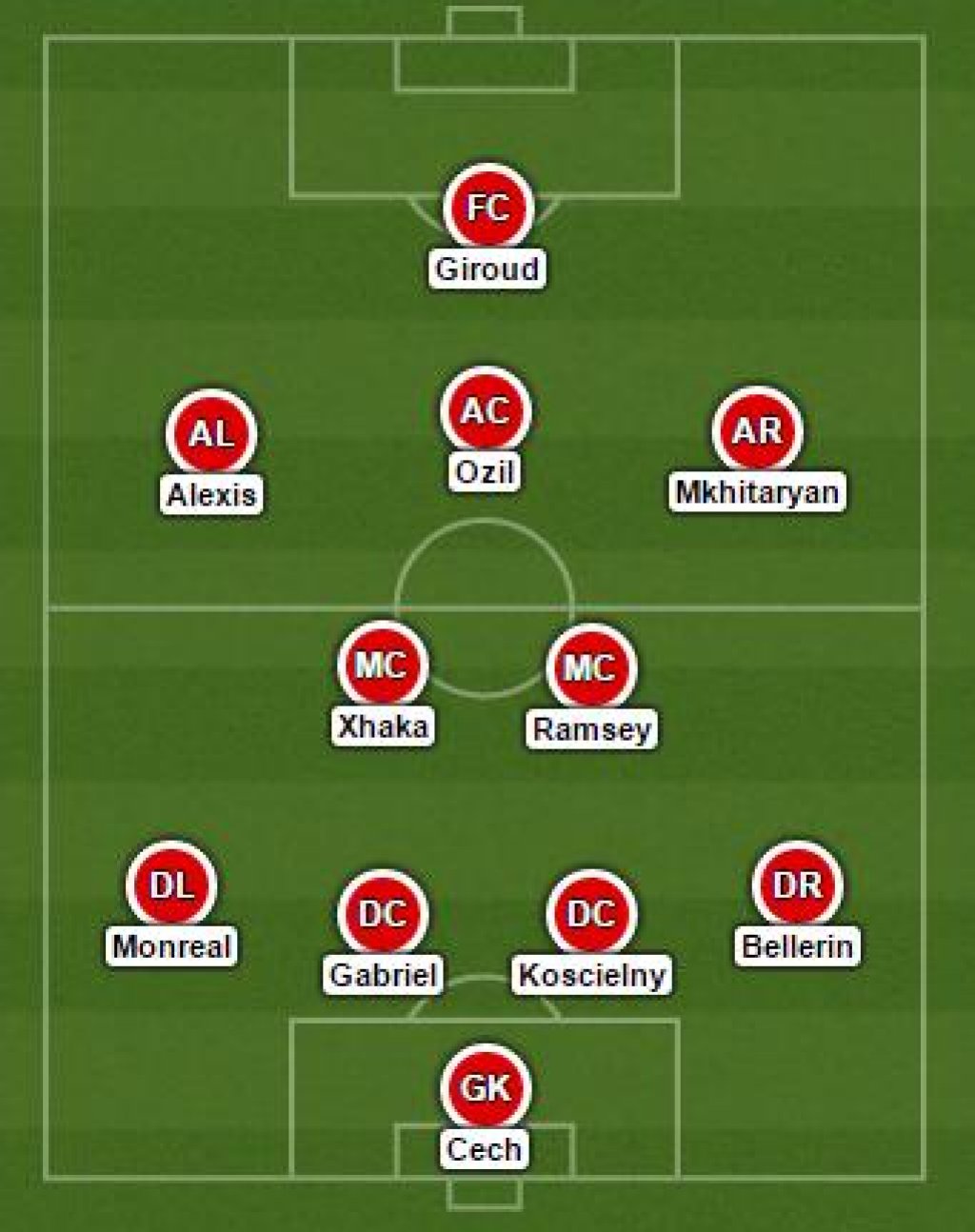 arsenal arsenal