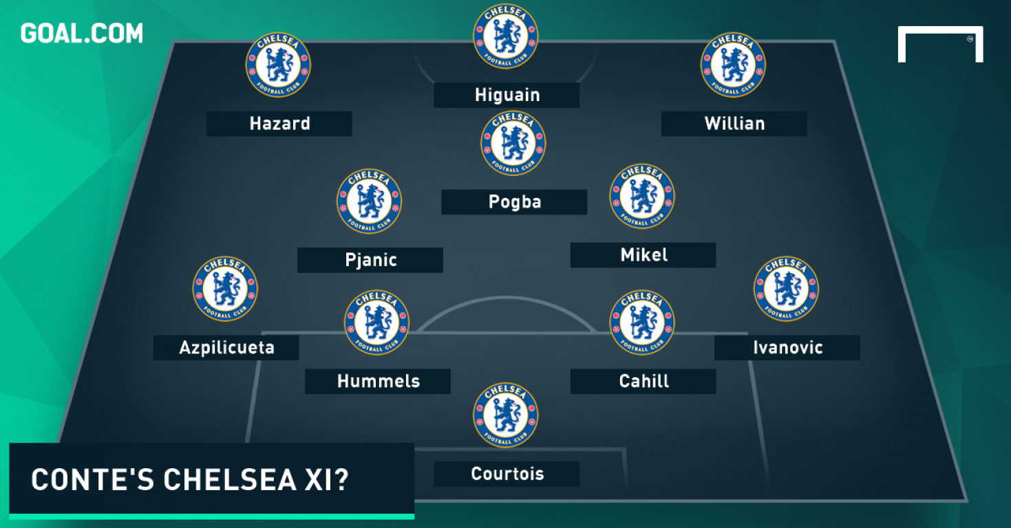 chelsea-possible-xi-under-antonio-conte-1cgcdd3k9geo115p6dbldf5l1