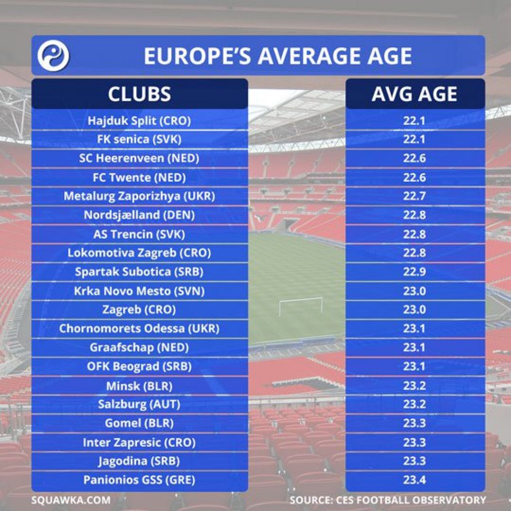 europesaverageage-1