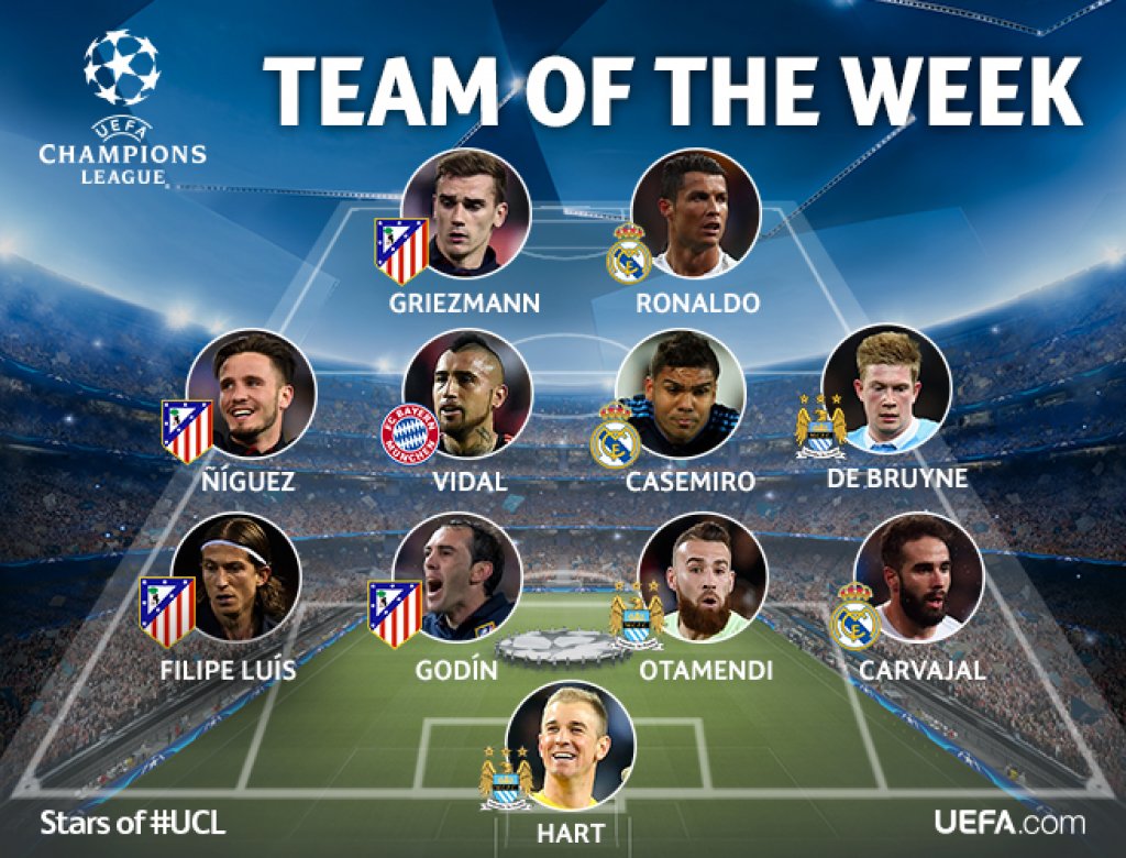team-of-the-week