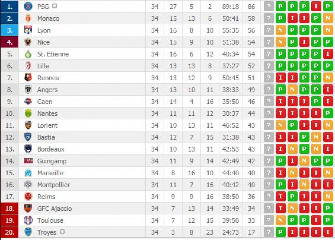 ligue-1