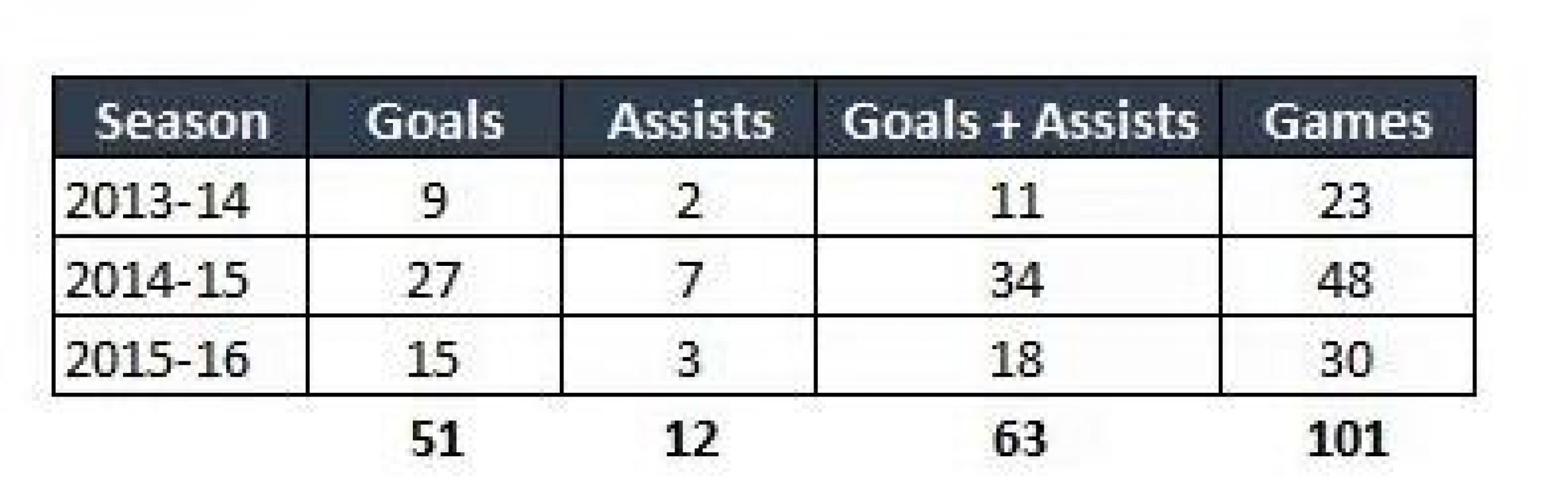 icardi-stats