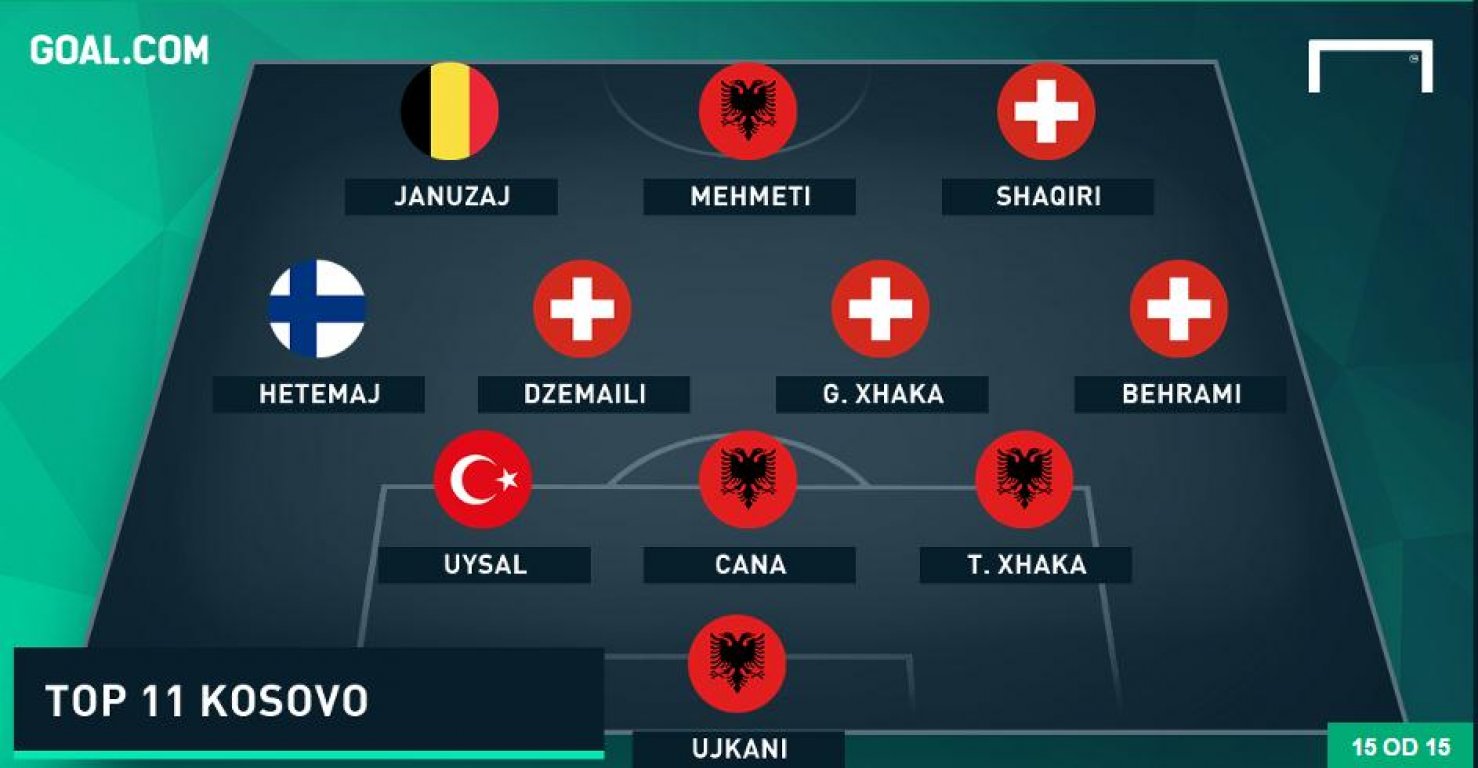 sastav-kosova