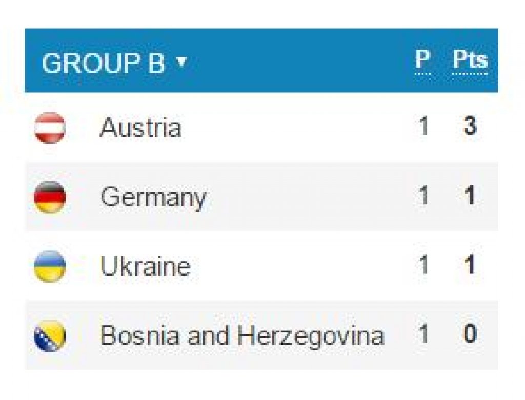grupa-b