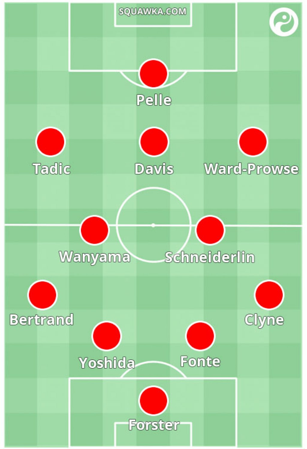 southampton2014