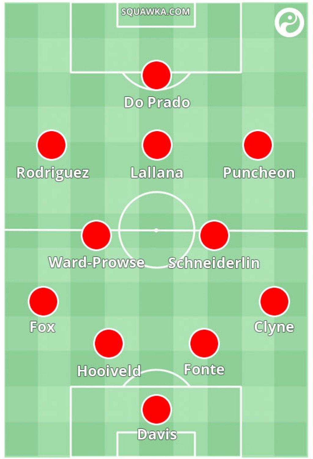 southamptonxi2012