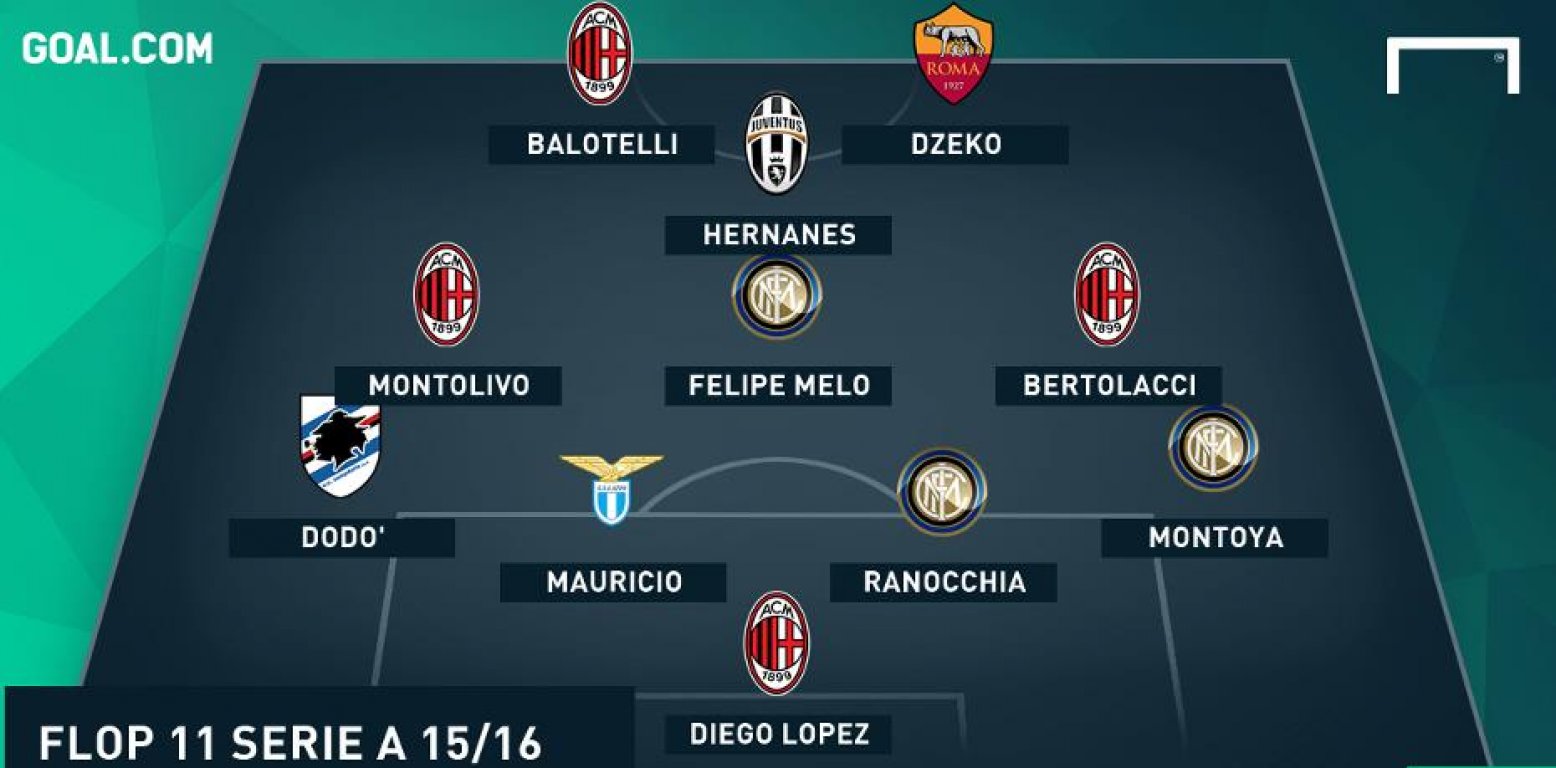 goal-serie-a