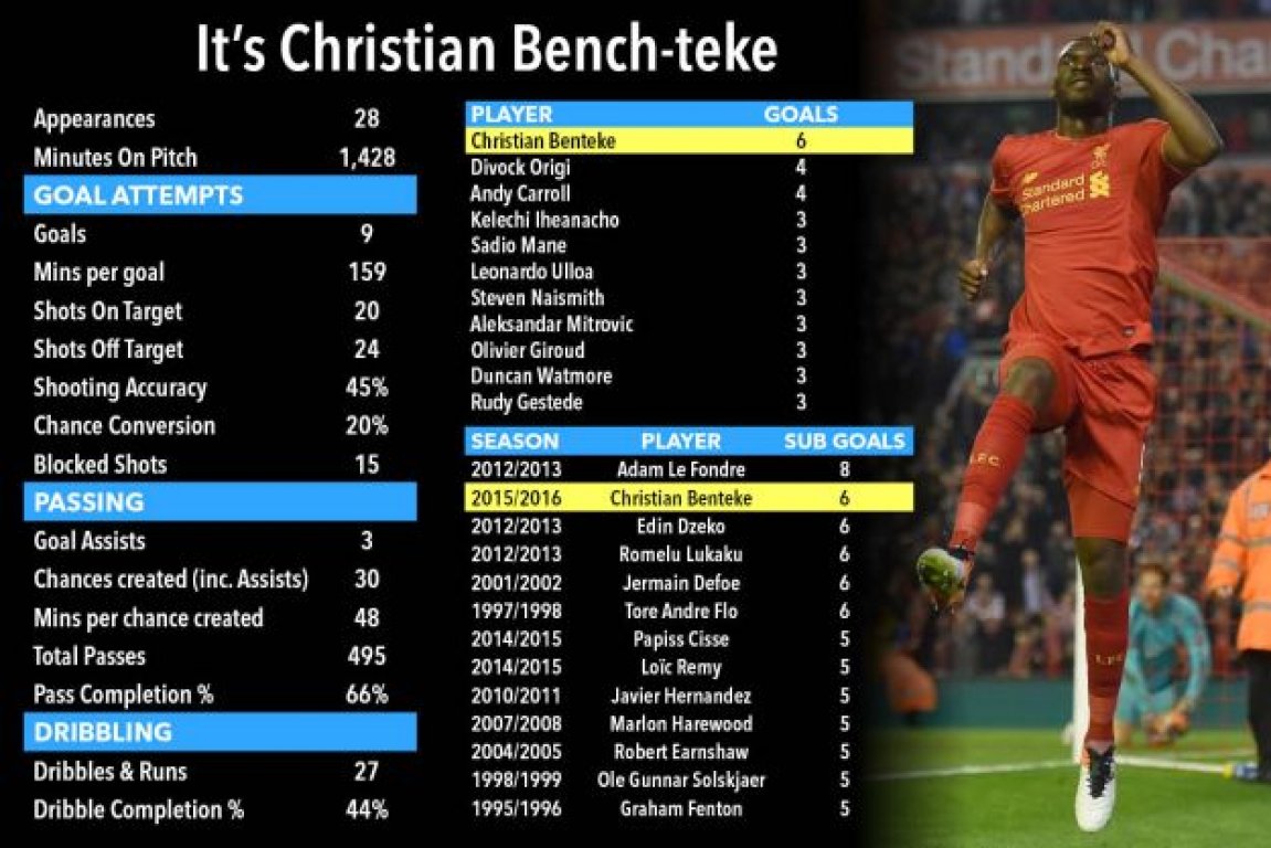 benteke