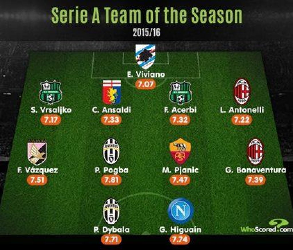 serie-a