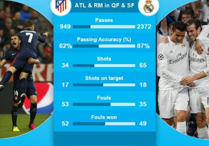 KRAJ: Real Madrid 11. put osvojio naslov prvaka Evrope!