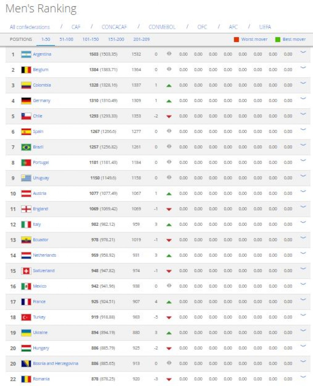 bosna-rakn-list