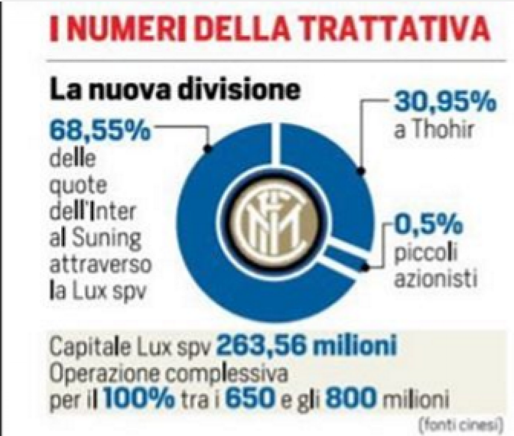 inter-podjela