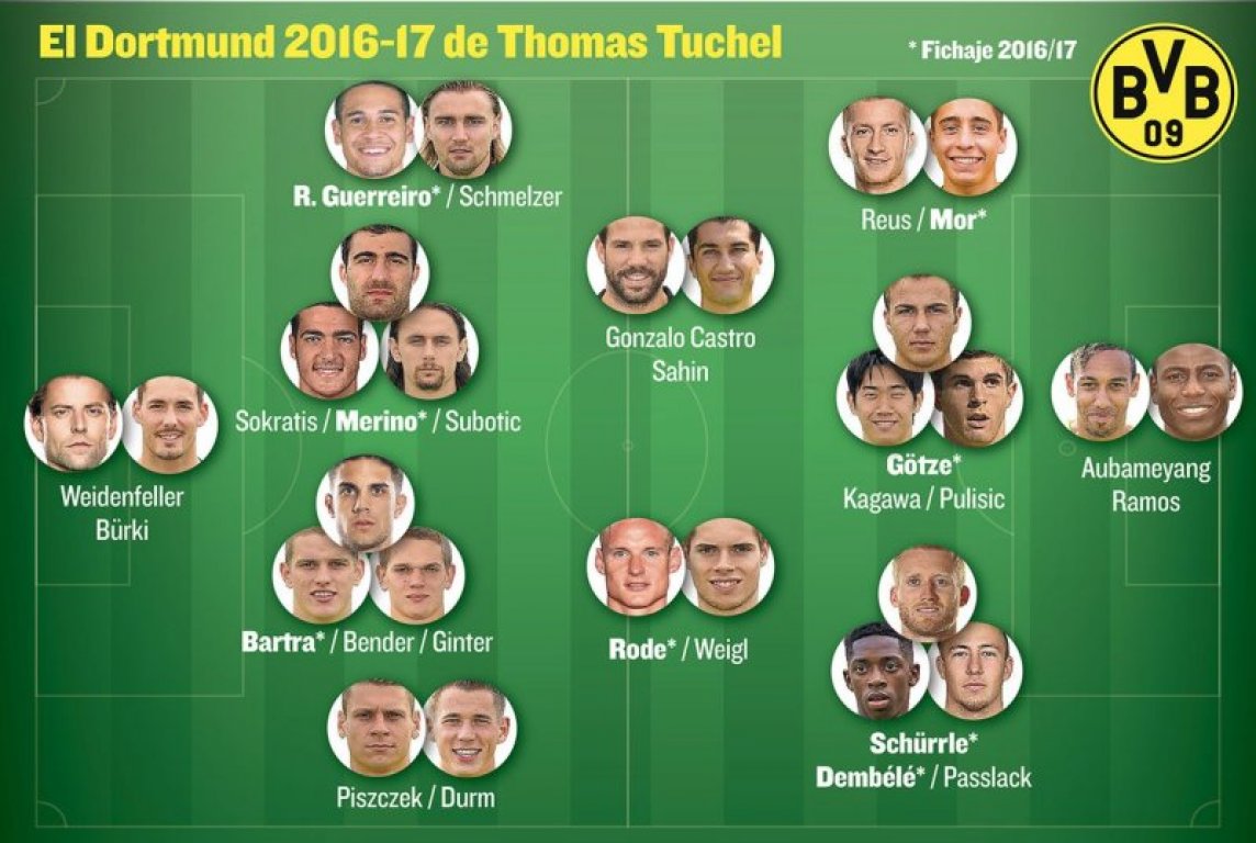 bvb-formacija