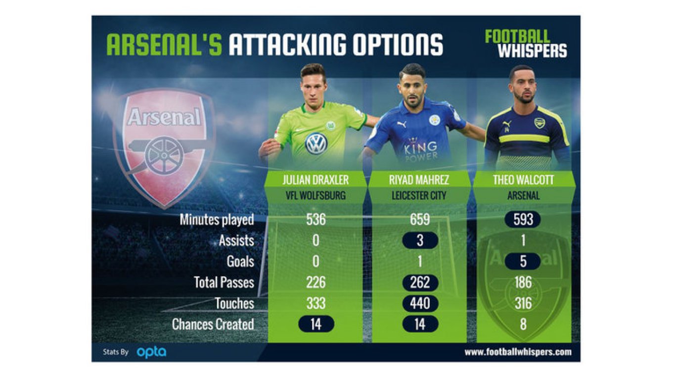 skysports-arsenal-attacking-options-opta-football-whispers-3800854