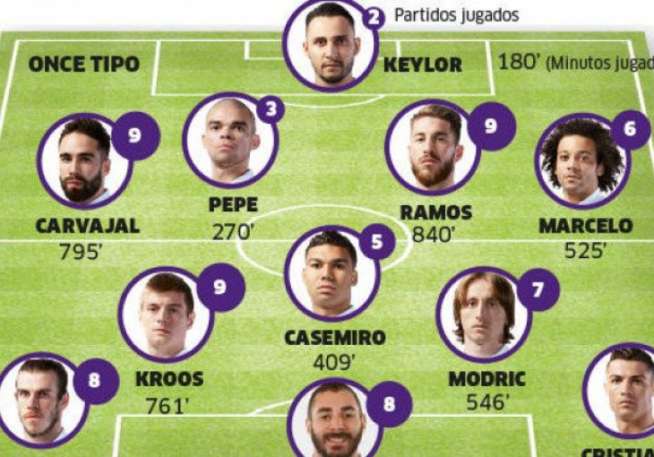 Ovo je najboljih 11 Reala koje Zidane čeka već mjesecima