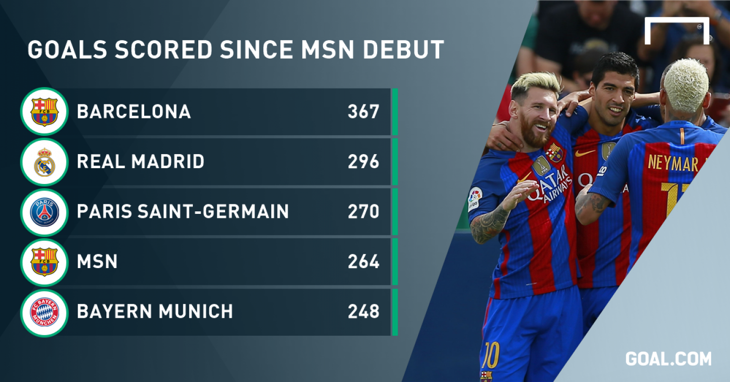 msn-barcelona-2i8megir10jw1dpdbrqc5mo0d