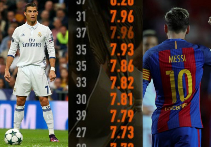 Statistika ne laže: Oni su zaslužili dobiti Zlatnu loptu prije Messija i Ronalda