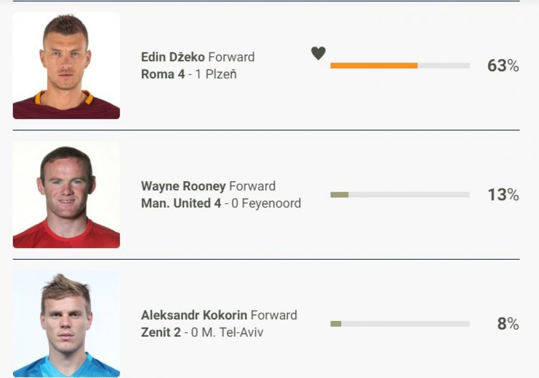 rooney-dzeko