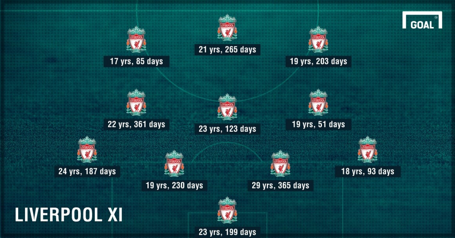 gfx-liverpool-youngest-xi-08012017-y5zodbify9z71gis1yxvam0h1
