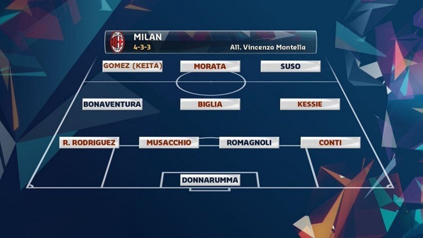 milan-novi