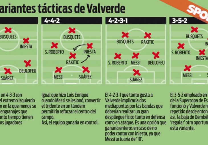 Život bez Dembelea: Valverde u velikoj dilemi, razne kombinacije za sjajnog Rakitića