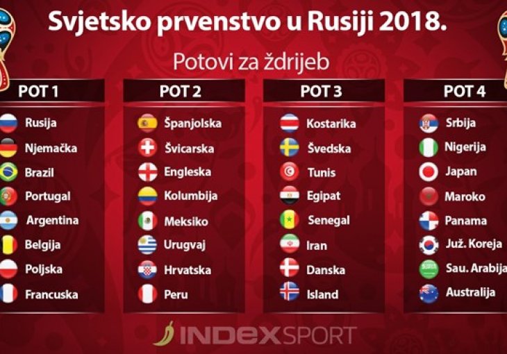 FIFA 