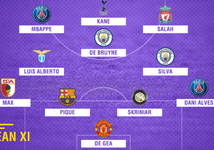 Najboljih 11 u ovoj sezoni: Bez Messija, Neymara, Ronalda, ko bi trebao biti u ovom timu?