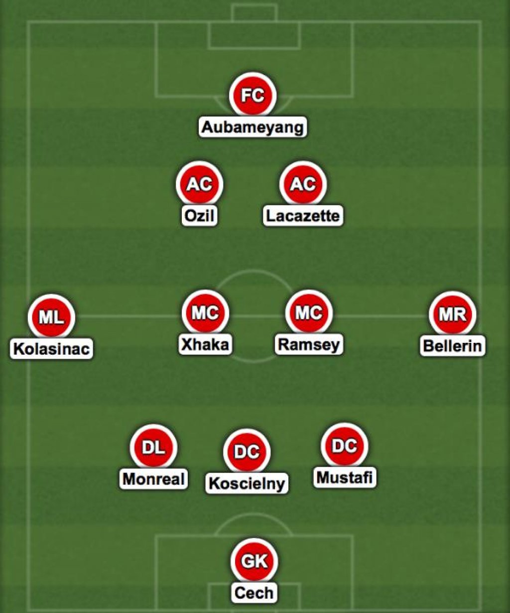 arsenal-3-5-2