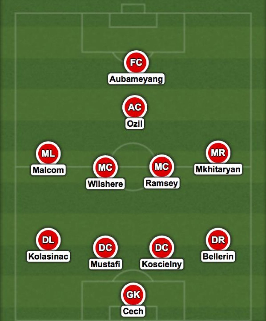 arsenal-4-2-3-1