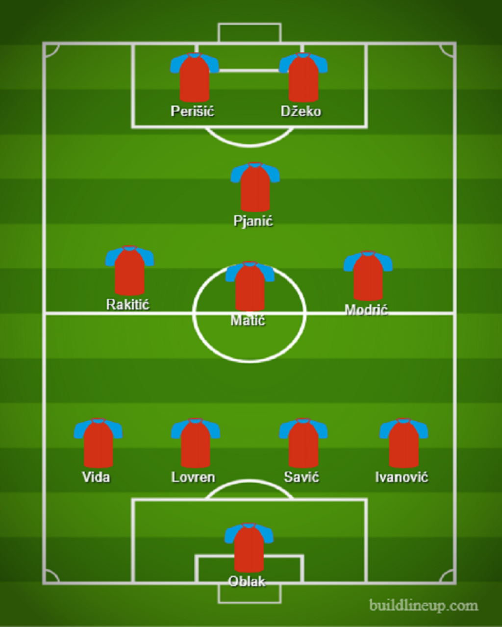 lineup