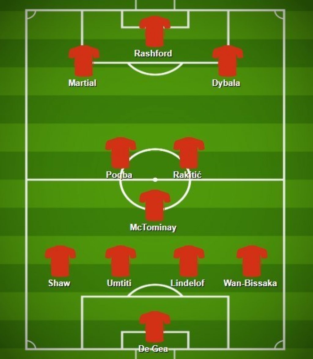 manchester-united-postava