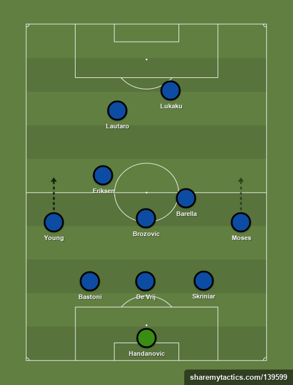 inter-with-eriksen-formation-tactics