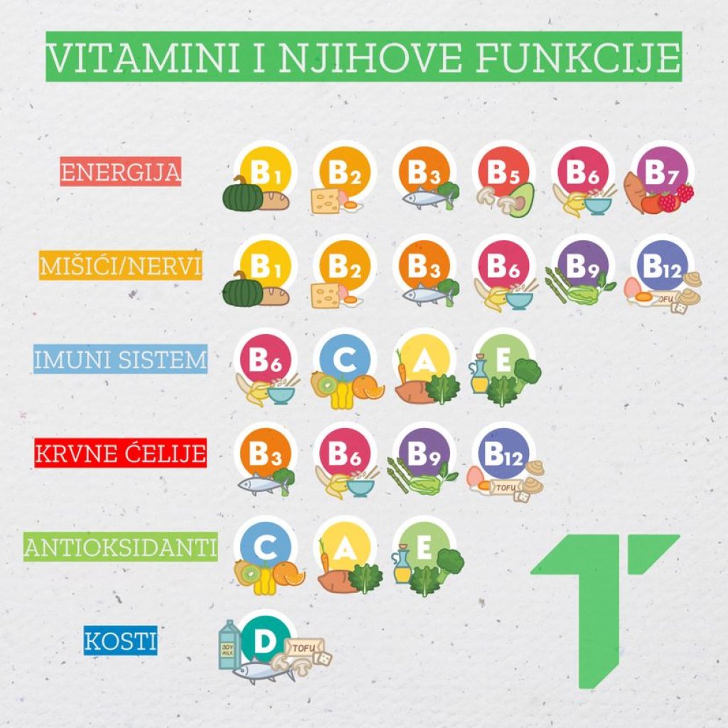 vitamini-i-njihove-funkcije-830x0