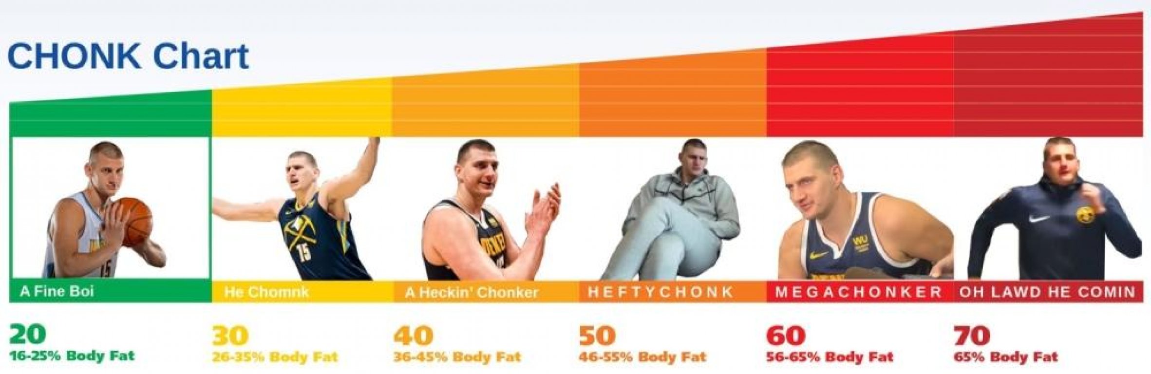 774929-nikola-jokic-grafikon-ff