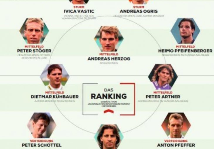 Ivica Osim izabran za idealnog trenera austrijske Bundeslige