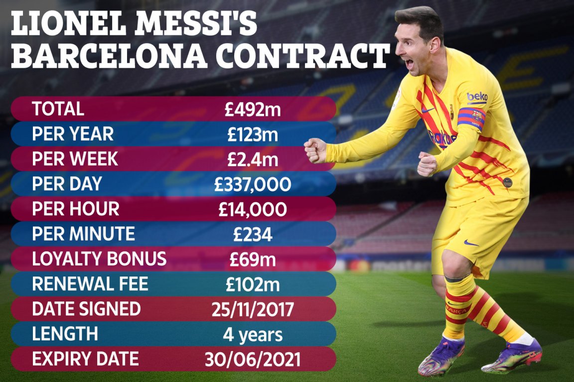 dd-composite-messi-cointract-v2